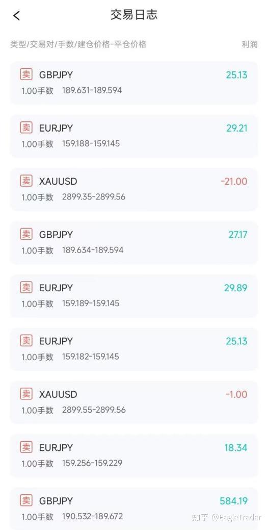 国内有哪些黄金交易平台